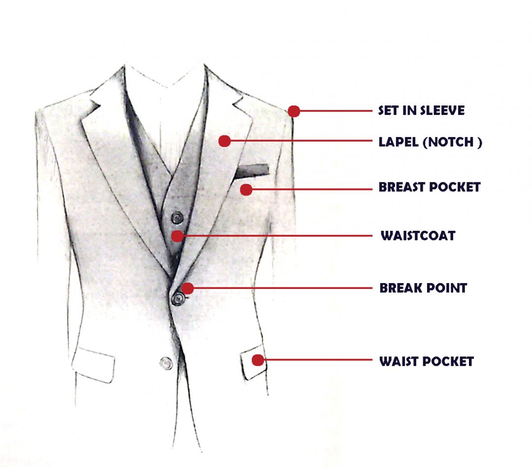 2015 – Ralph Lauren, denim three-piece suit | Fashion History Timeline